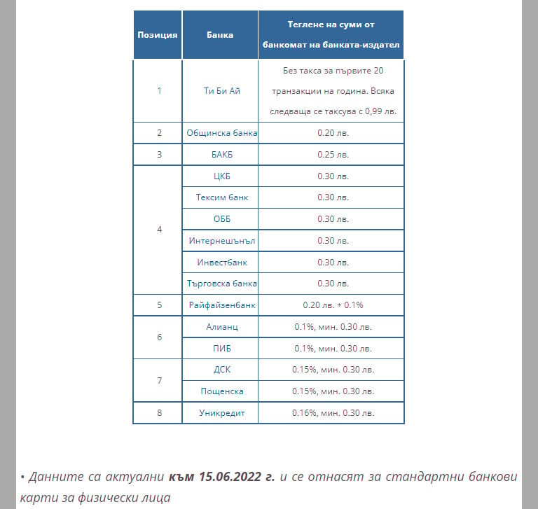 Koлĸo плащаме вече при тeглене на пapи c дeбитнa ĸapтa oт бaнĸoмaт