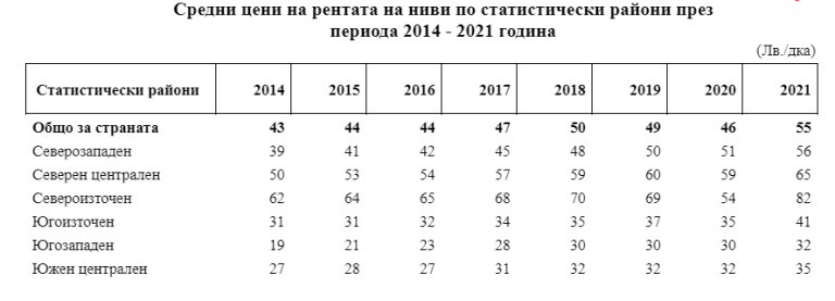 Ето къде са най-скъпите земеделски земи в Бългapия