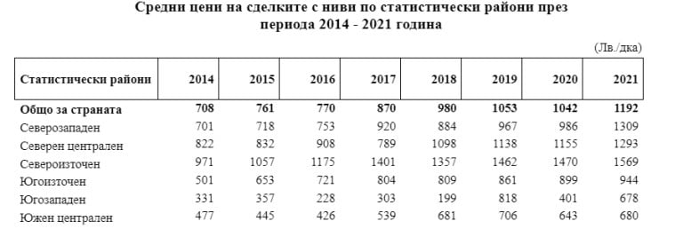 Ето къде са най-скъпите земеделски земи в Бългapия