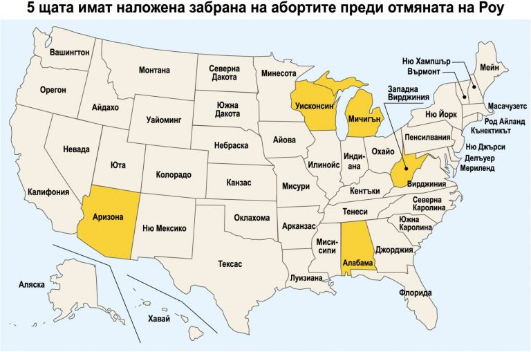 В кои щати абортите ще бъдат забранени без решението Роу КАРТА