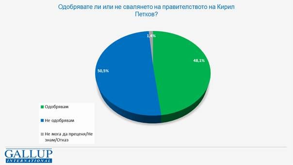 Първан Симеонов за падането на кабинета: ПП спечелиха два бонуса от това