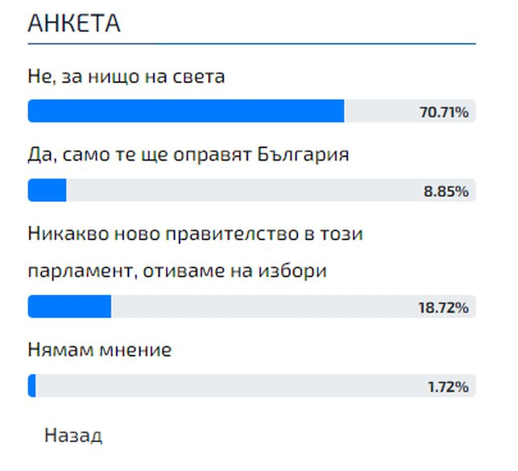 Горещо проучване показа искат ли българите второ правителство на ПП с Петков и Василев, цифрите са смайващи