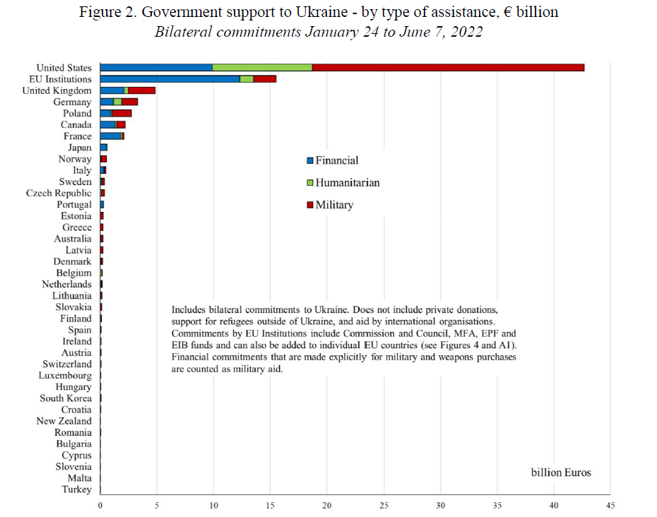 Министерството на икономиката: Информацията за доклад във в. "Билд" е фалшива!