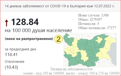 К-19 КАРТАТА на България става все по-страшна