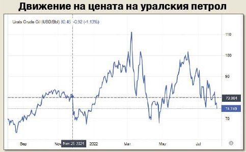 Анализ: Истинската цена на бензина е 2,45 лева за литър