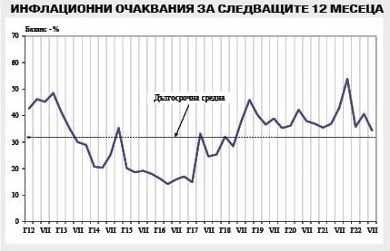 НСИ: Отново има надежда за България след падането на Петков