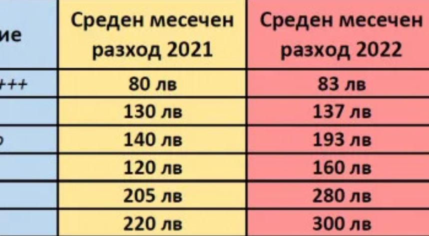 Това е най-изгодният вариант за отопление тази зима