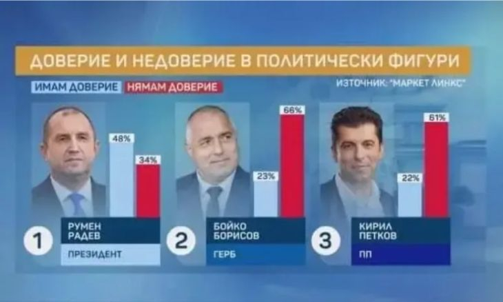 Горещо проучване: Борисов разказва играта на Петков още преди вота