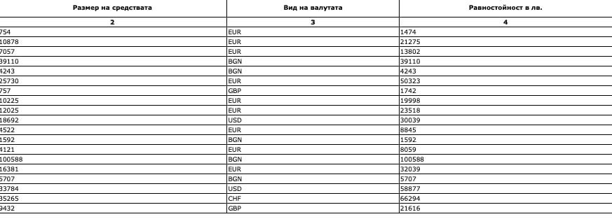 Тошко Йорданов с 19 сметки в банки: Направил половин милион от... 