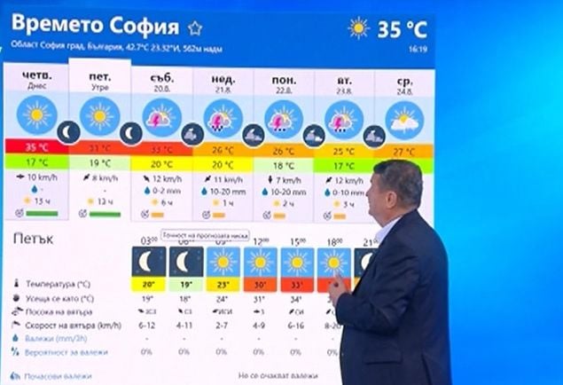 Проф. Рачев разцепи България – на изток перфектно за море, а на запад…