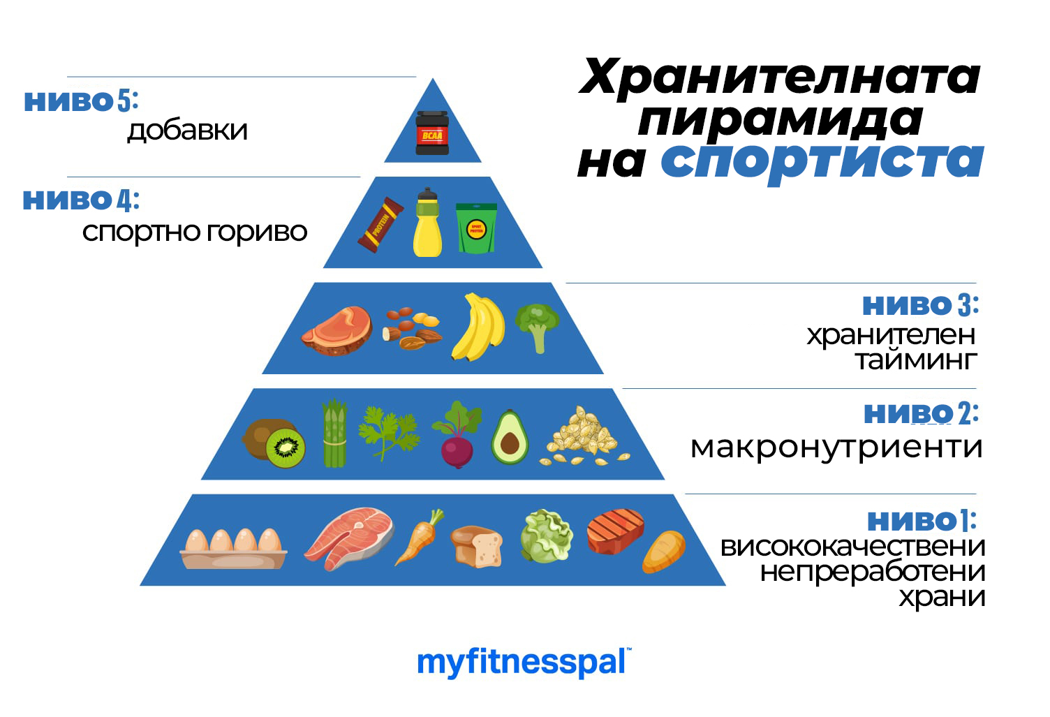 Добра форма = движение и правилно хранене