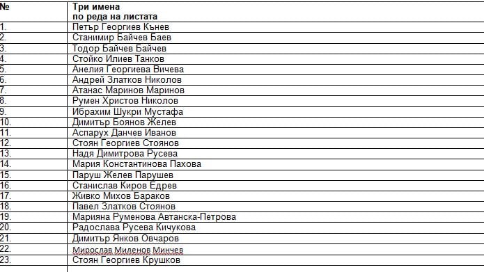 „БСП за България“ регистрира листата си за вота във Втори многомандатен избирателен район-Бургас