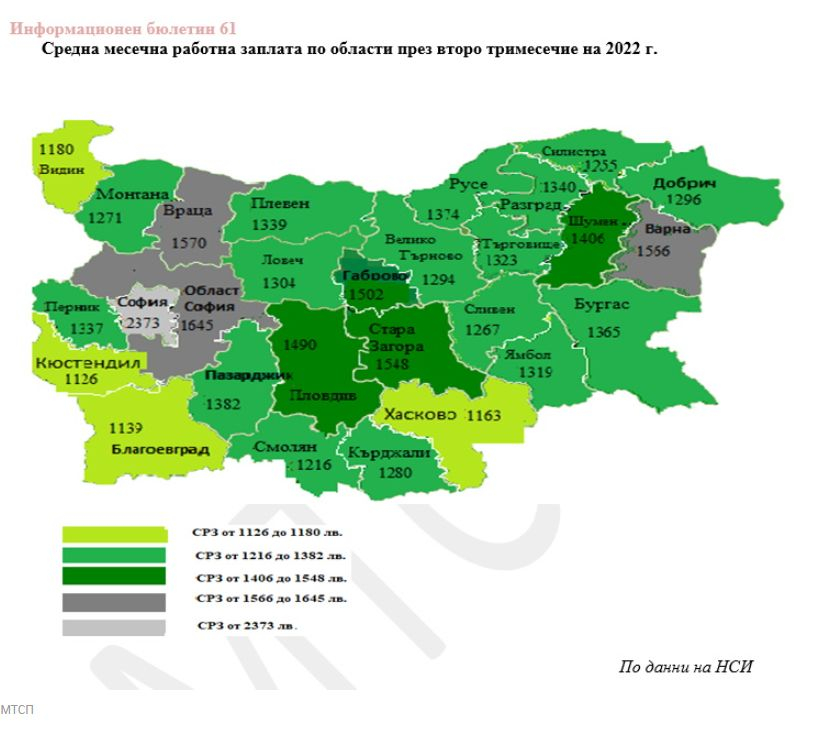 Ето какво трябва да работите в България, за да получавате висока заплата