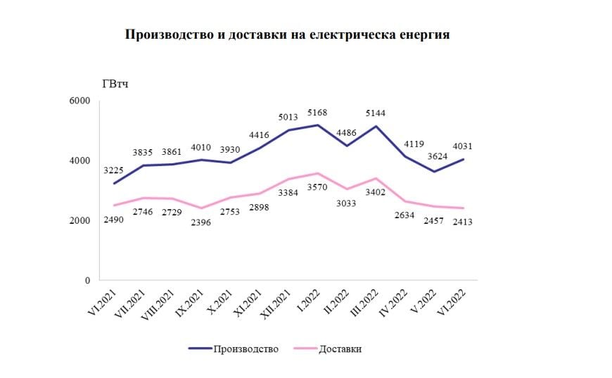 Ето какво се случва с тока, който произвеждаме  