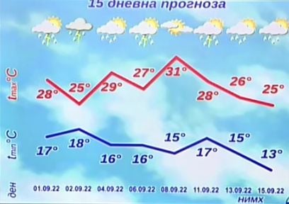 Анастасия Стойчева обяви кога приключва лятото и за какво да сме готови още в петък ВИДЕО