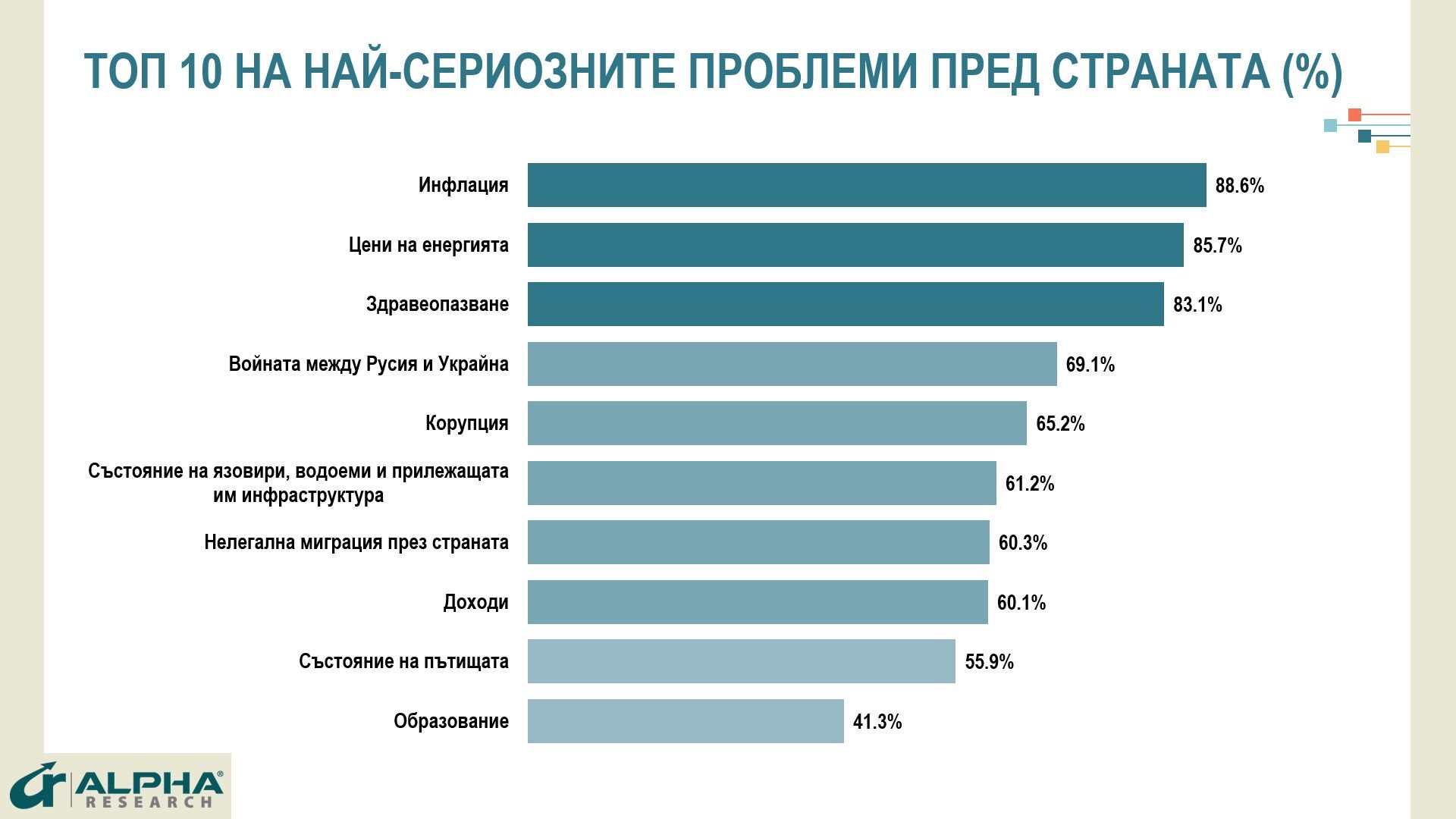 Проучване с изненадващи резултати, ако изборите бяха днес: 7 партии в парламента, кървава борба за... ГРАФИКИ