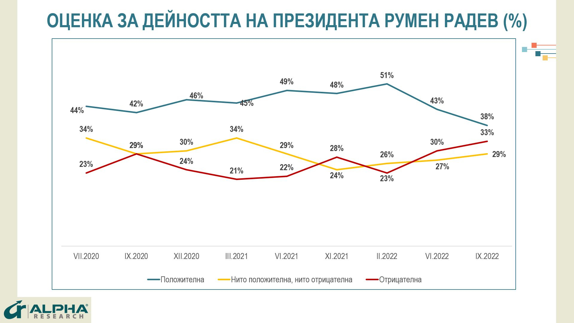 Проучване с изненадващи резултати, ако изборите бяха днес: 7 партии в парламента, кървава борба за... ГРАФИКИ