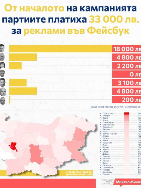 ПП удариха всички в земята, ето какви луди пари дават за реклама ТАБЛИЦА