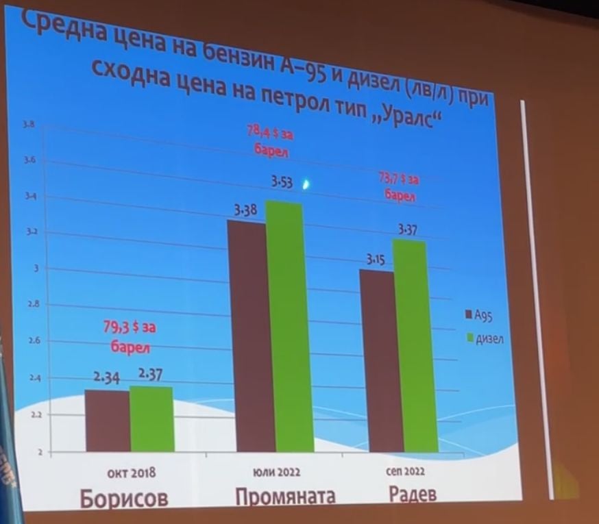 Борисов осветли брутална финансова далавера на Асен Василев, огласи голям риск за българите ВИДЕО