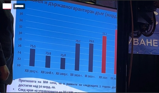 Борисов стресна с тези ГРАФИКИ цяла България 