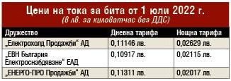 Брюксел и Промяната ни попариха: Шест пъти скачат битовите сметки за ток от догодина!