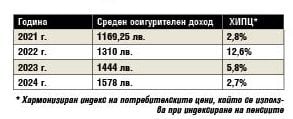 Блага вест за пенсионерите! Парите им догодина скачат с... ТАБЛИЦИ