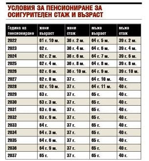 Блага вест за пенсионерите! Парите им догодина скачат с... ТАБЛИЦИ