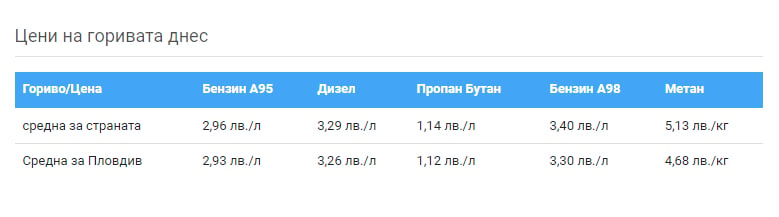 Шофьорите гледат таблата по бензиностанциите и плачат 