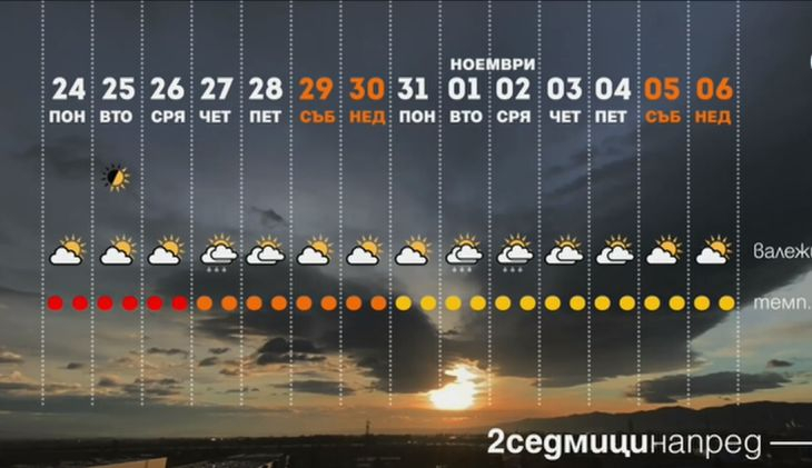 Синоптик: Сняг ще вали в тези дни на ноември, облечете се добре, ако... СНИМКА