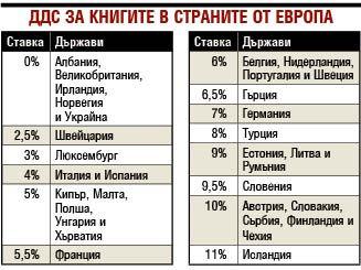 Горещи новини за ваучерите за храна, няма да скачат повече от... 