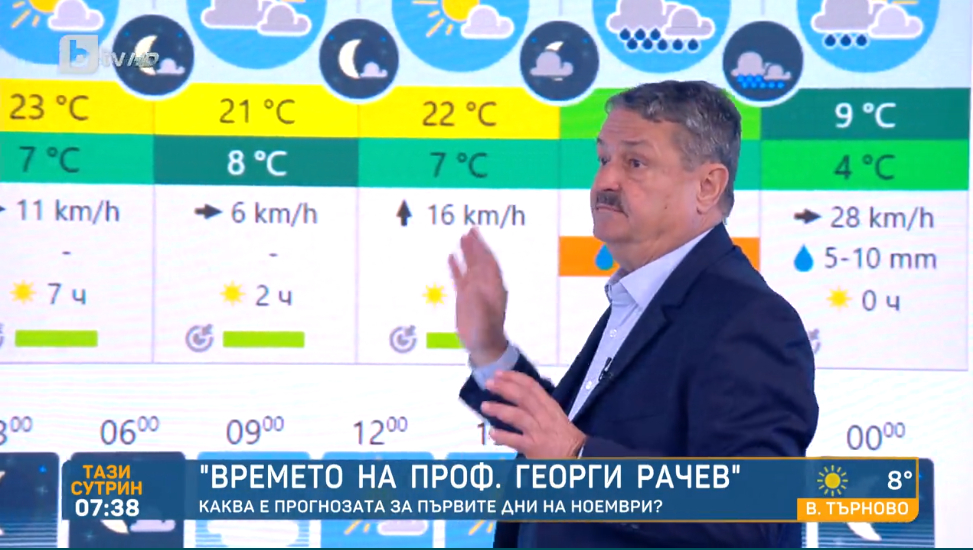 Проф. Рачев: Ще се хванем за главите от този антициклон, който носи много дъжд скоро