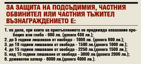 Нов удар по джоба! Важна услуга поскъпва тройно от вторник 