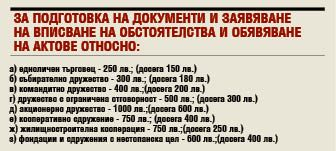 Нов удар по джоба! Важна услуга поскъпва тройно от вторник 