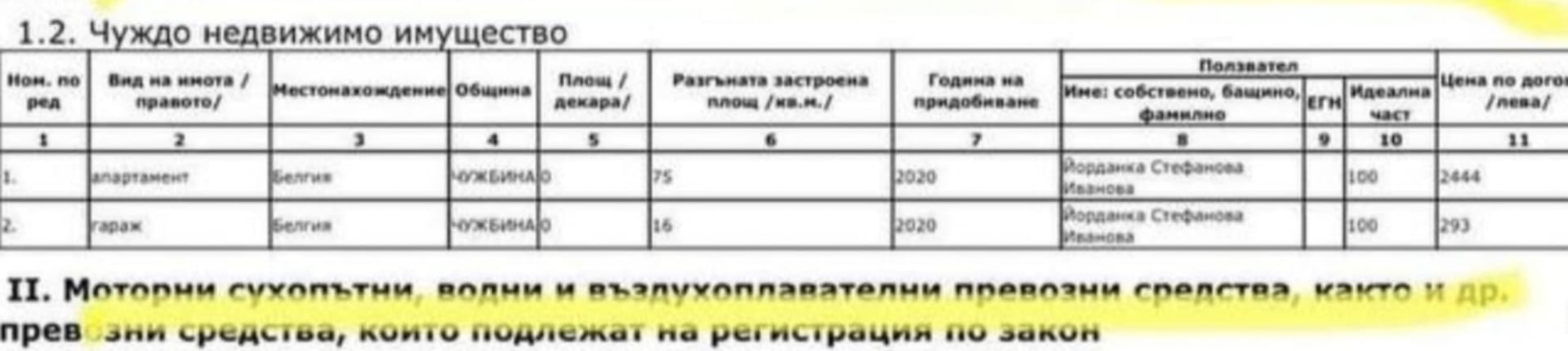 Жената на Христо Иванов си купила апартамент в Белгия от 75 кв. м. и гараж за 2737 лв. 