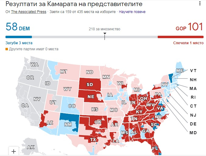 Изборите в САЩ: Републиканците водят мощно на демократите, Байдън заговори за "ужасни години" ТАБЛИЦИ