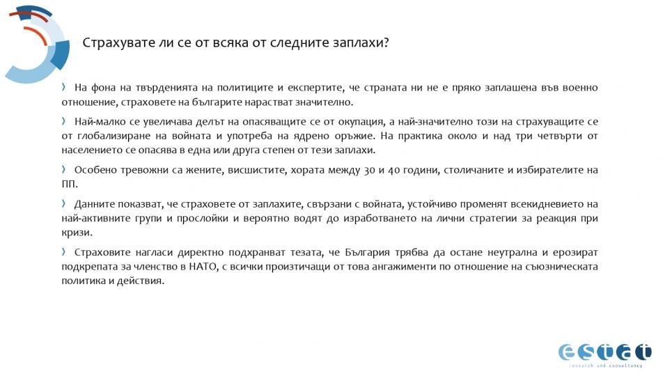 Българите казаха тежката си дума: Ето кого подкрепят във войната Русия-Украйна