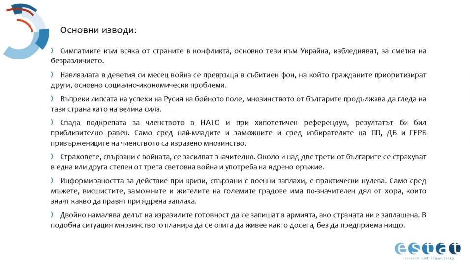 Българите казаха тежката си дума: Ето кого подкрепят във войната Русия-Украйна