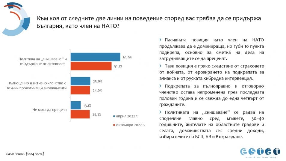 Българите казаха тежката си дума: Ето кого подкрепят във войната Русия-Украйна