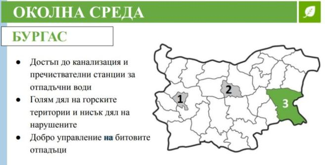 Установиха в кои градове в България се живее най-добре и къде е най-сигурно