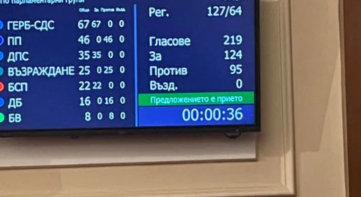 124 депутати взеха ключово решение за България!