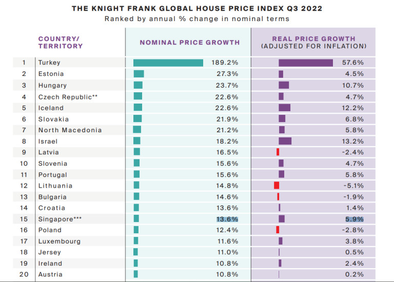 Цените на жилищата в България тръгват надолу, причината е... ГРАФИКА