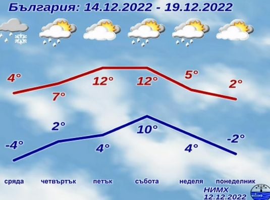 Синоптичката Стойчева категорична за снега по Коледа, предупреди за голяма драма с времето