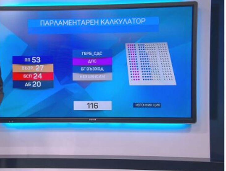 Калкулатор: Какви са възможностите за подкрепа на кабинета „Габровски“?