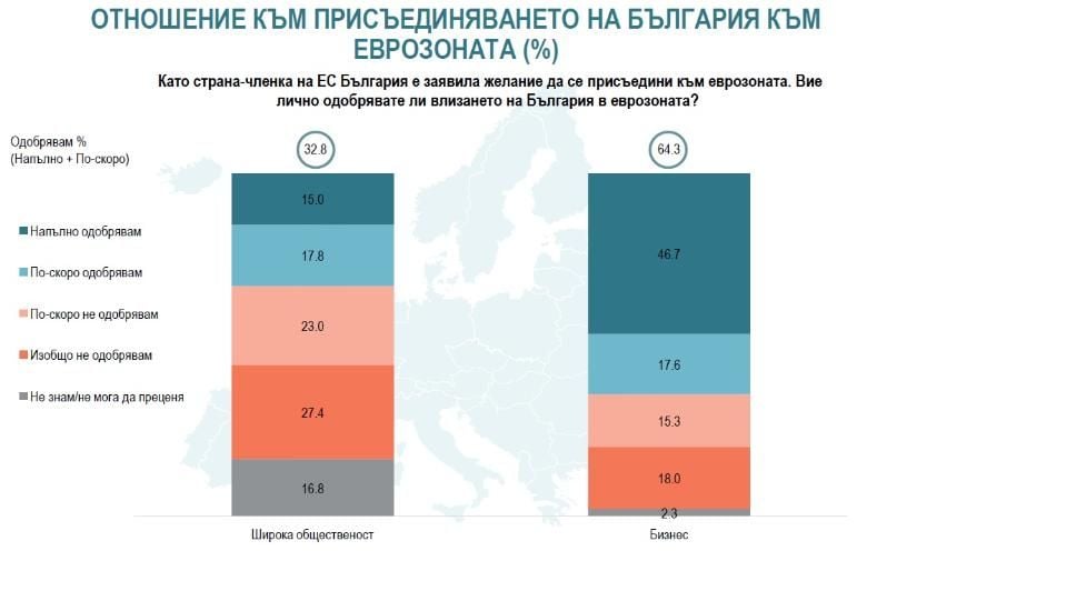 Българинът скептик към еврото, всеки втори не го иска, защото... ТАБЛИЦИ