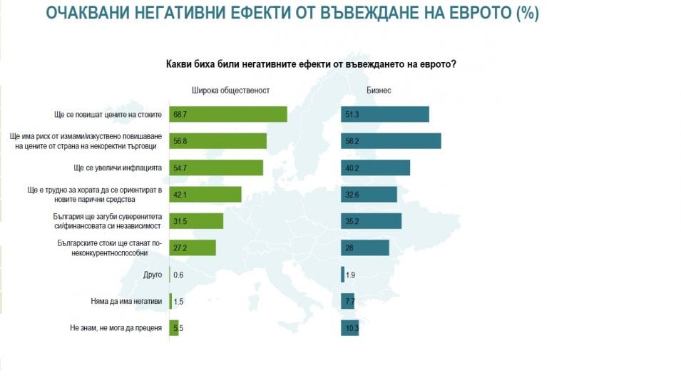 Българинът скептик към еврото, всеки втори не го иска, защото... ТАБЛИЦИ