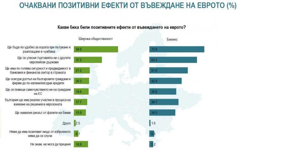 Българинът скептик към еврото, всеки втори не го иска, защото... ТАБЛИЦИ