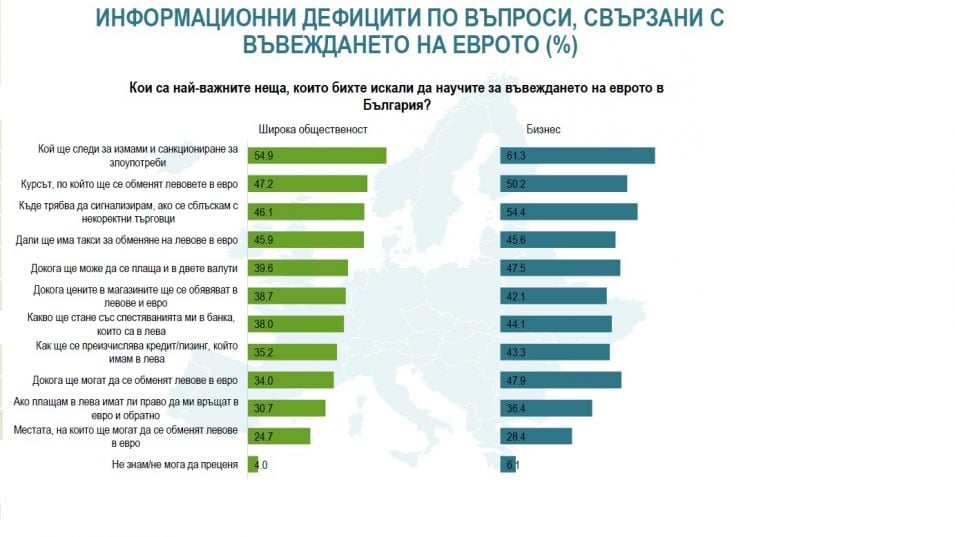 Българинът скептик към еврото, всеки втори не го иска, защото... ТАБЛИЦИ