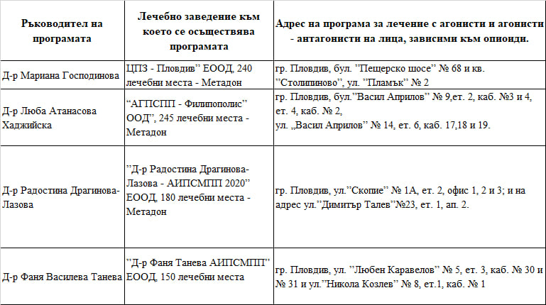 Нещо ужасяващо се случва всеки ден до ясла, университет и спирка в Пловдив СНИМКИ 