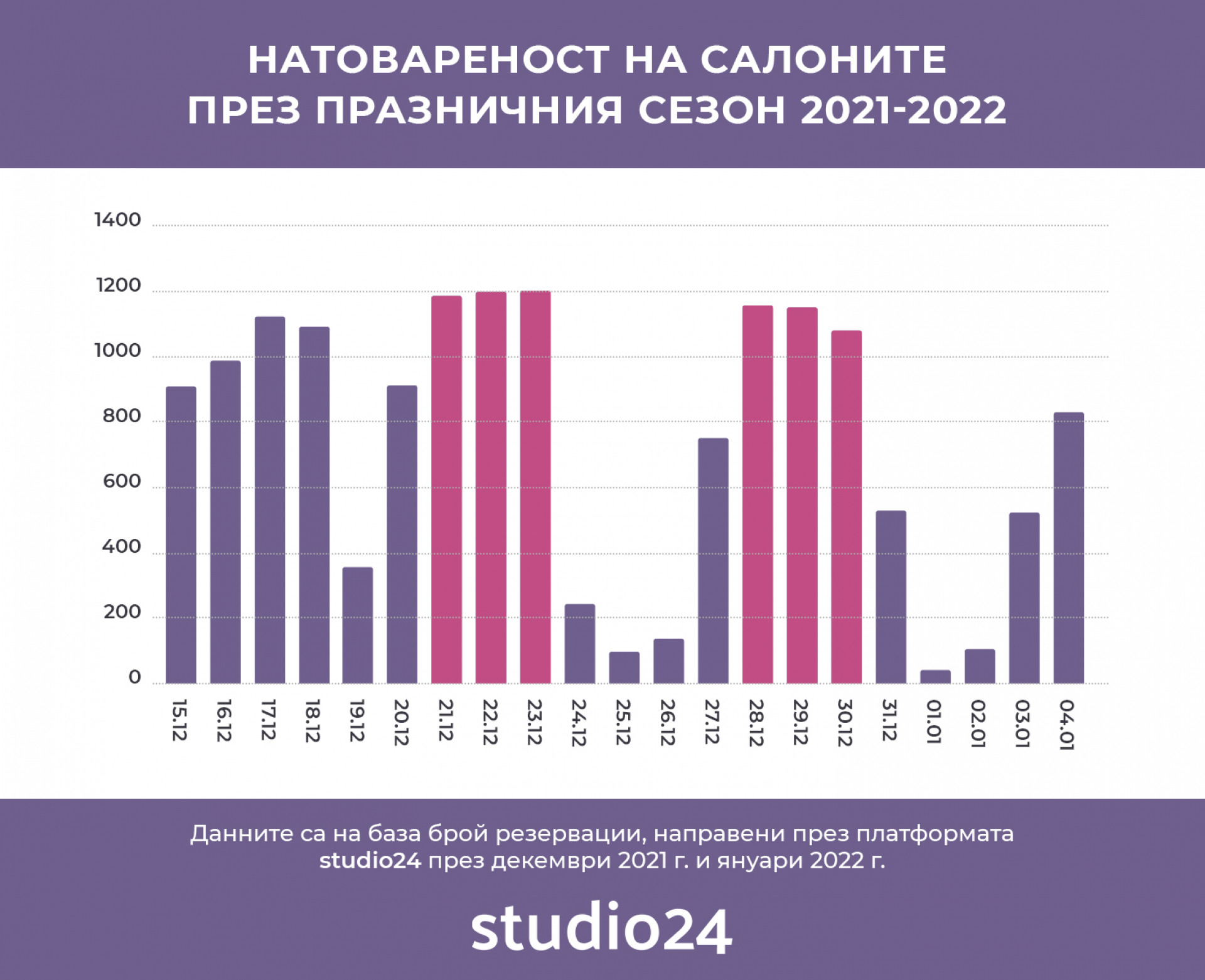 Мисията възможна: Ето как да запазите час в най-добрите салони в последния момент на големия празничен пик