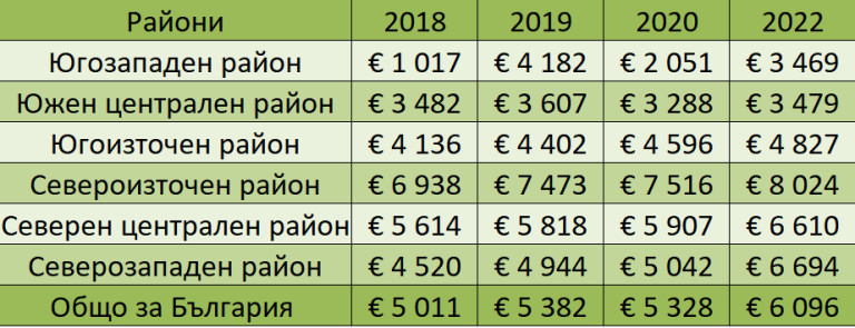 Как върви цената на зeмeдeлcĸaтa зeмя в Бългapия, ето къде е най-скъпа ТАБЛИЦА